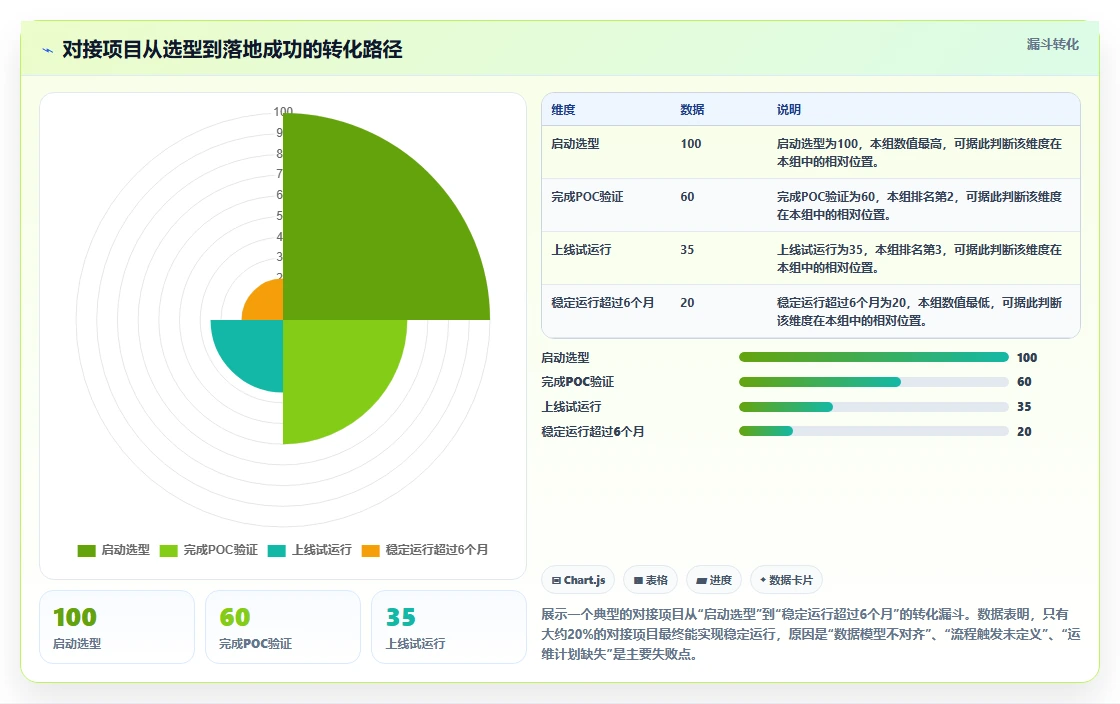 2026年能对接PLM系统的项目管理工具推荐与深度测评
