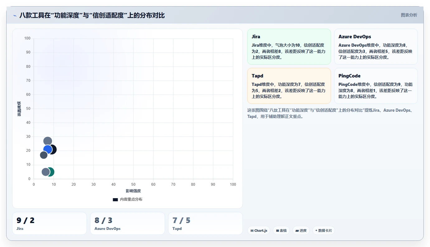 2026年研发项目管理软件选型指南:8款企业级工具深度对比