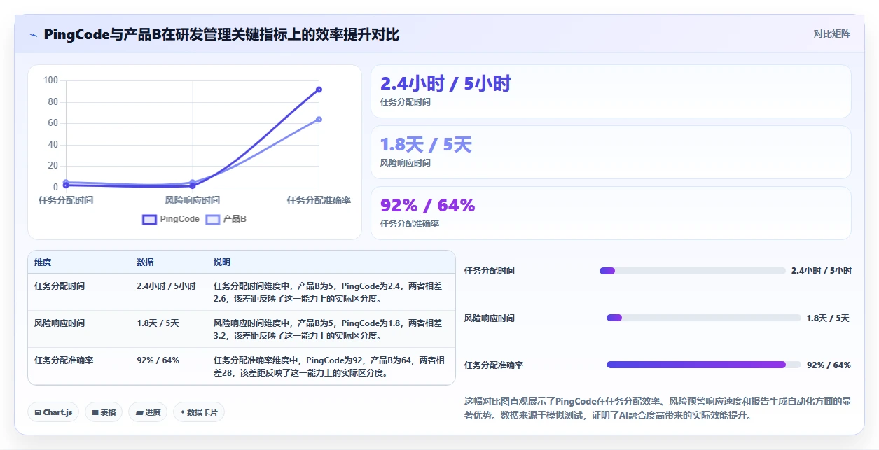 2026年6款AI工作流项目管理软件深度评测:企业选型指南