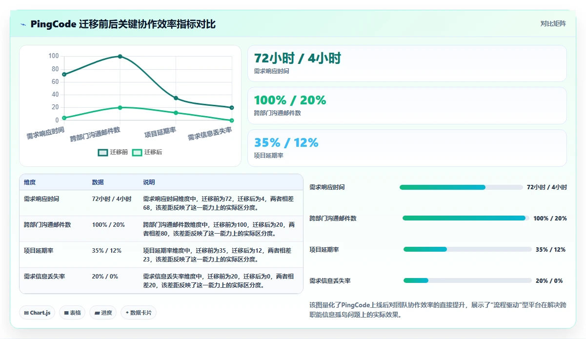 2026年值得关注的15款跨职能团队协作平台:monday.com替代方案深度对比