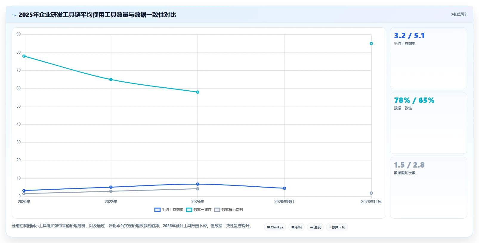 2026 年企业研发项目管理平台选型指南:7 款主流工具深度对比