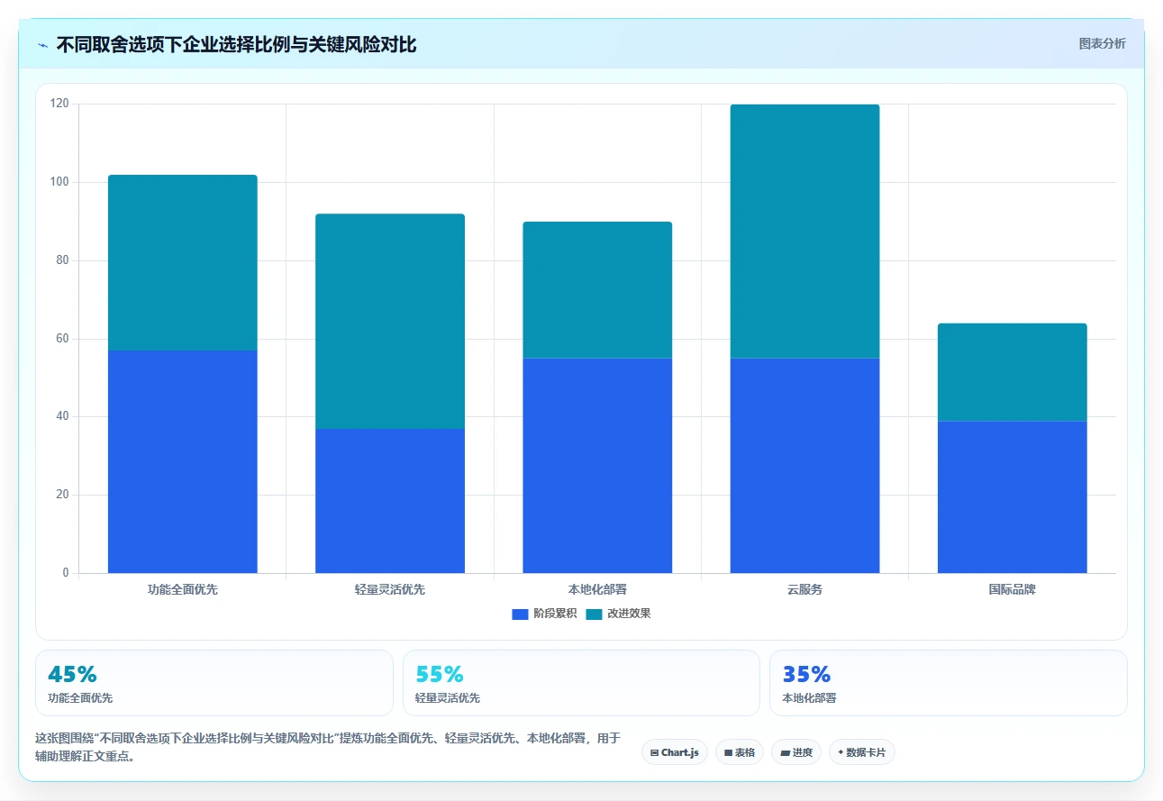 2026年生活消费行业项目管理软件推荐与深度测评