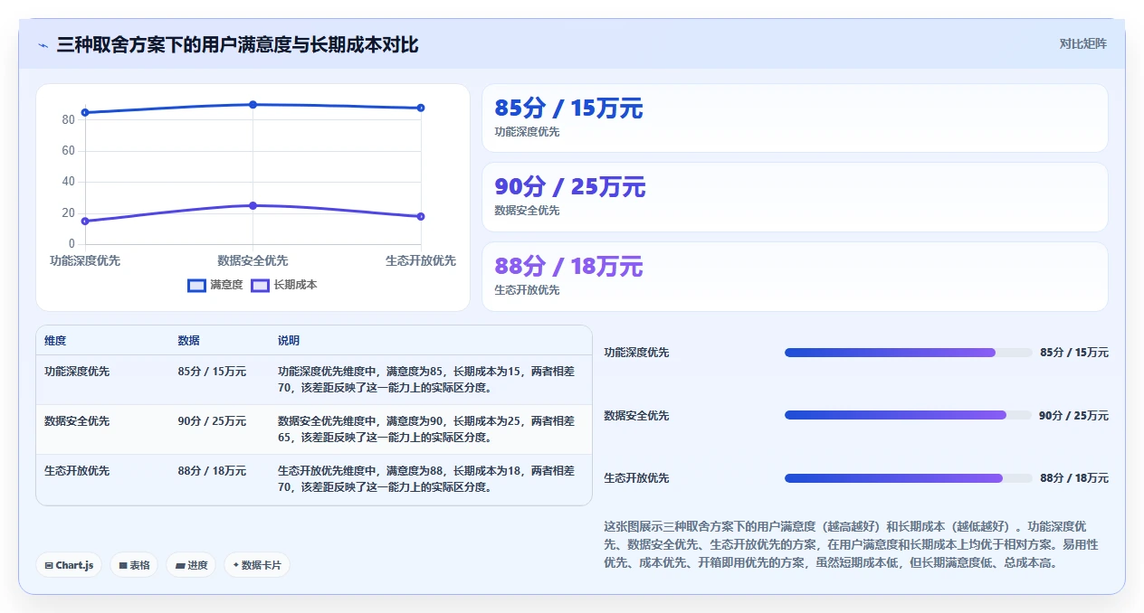 2026年正规的项目管理工具排行榜与十大主流软件深度测评