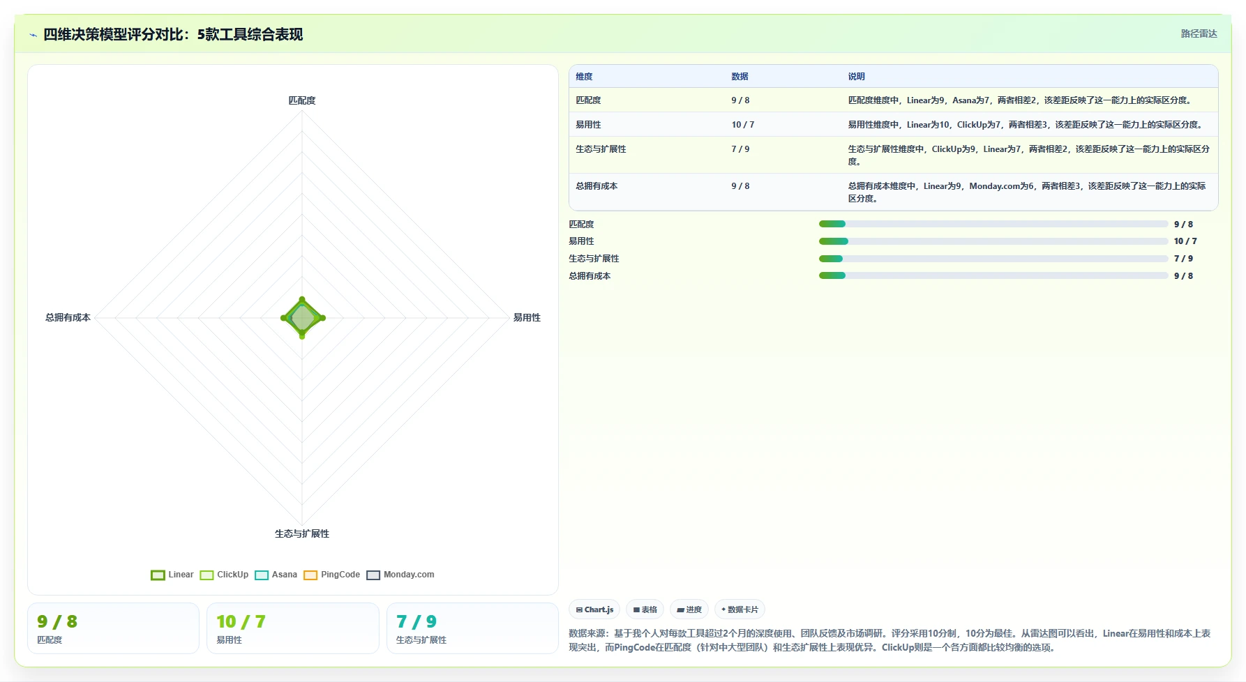 初创企业Jira替代软件选型指南：2026年5款最佳项目管理工具测评