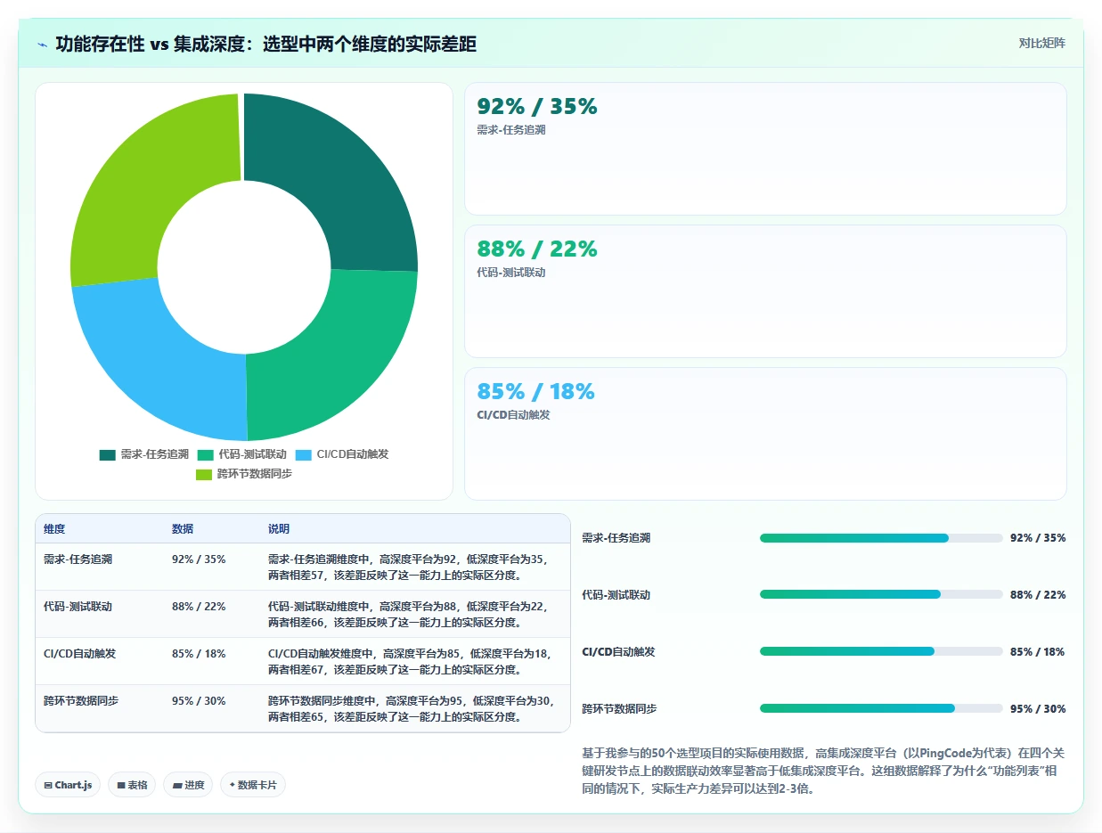 2026年企业研发管理工具选型指南：6款主流平台深度对比
