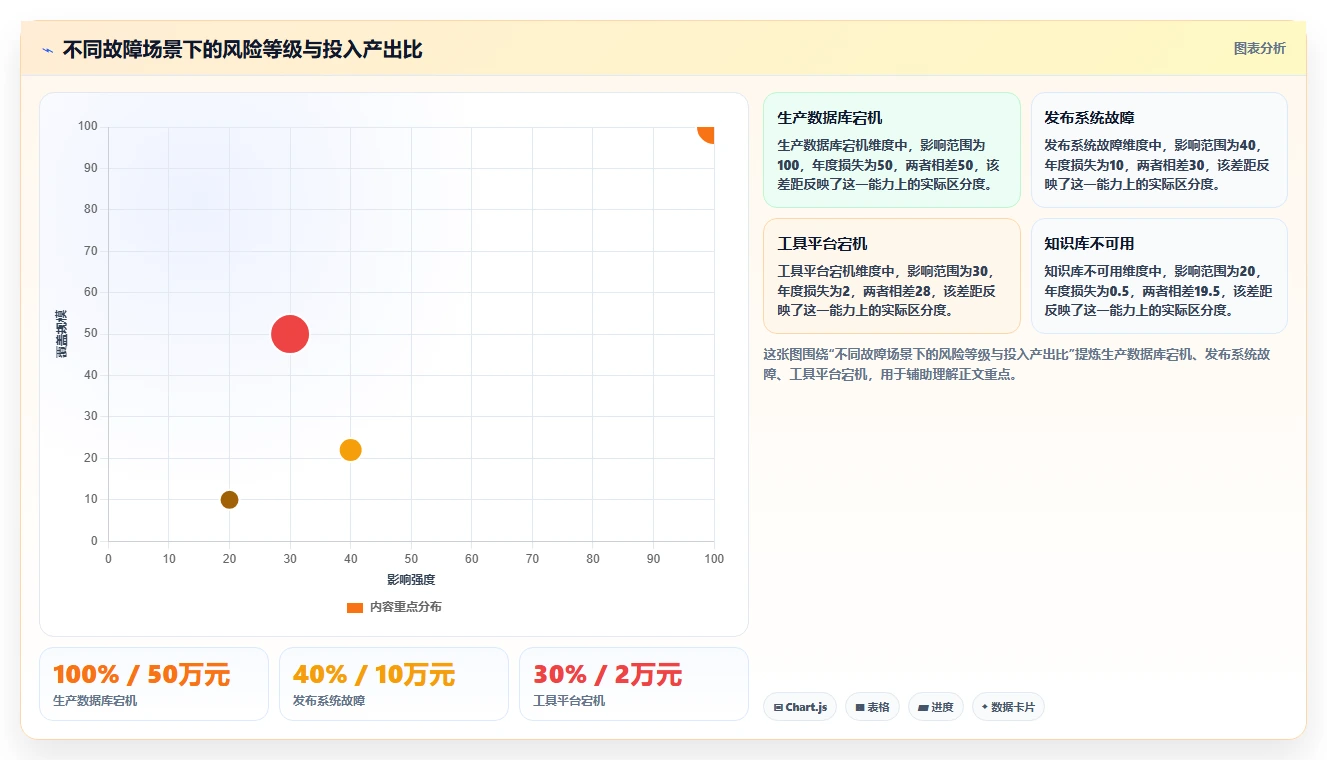 2026年高可用部署产品管理软件选哪个：企业级工具深度测评