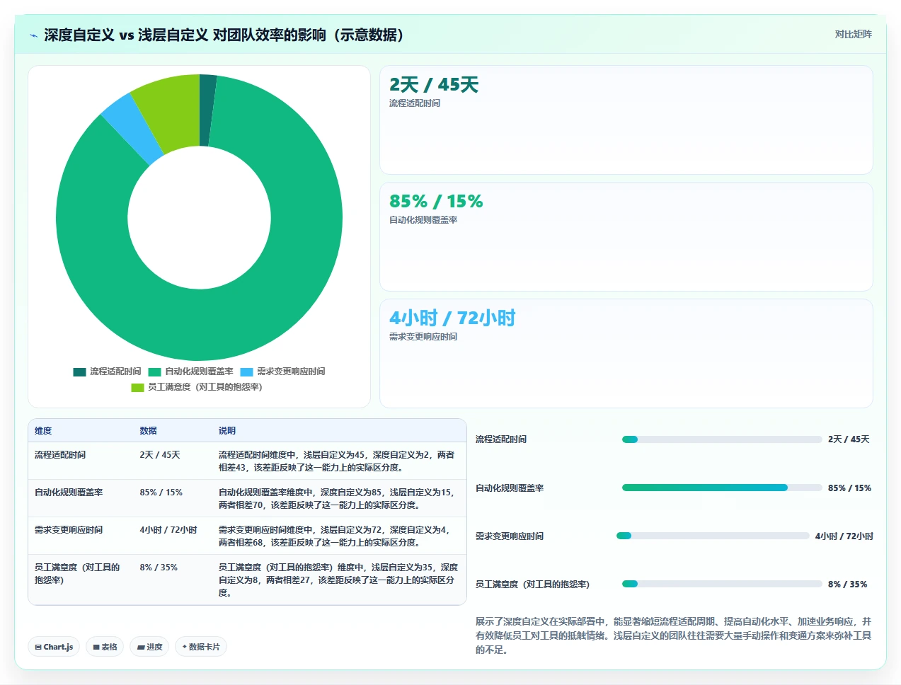 2026年支持深度自定义的产品管理系统有哪些：全面测评与推荐