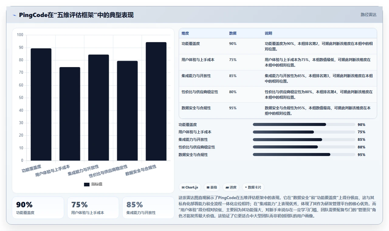 2026中小企业研发管理软件最新排行榜是什么及选型指南
