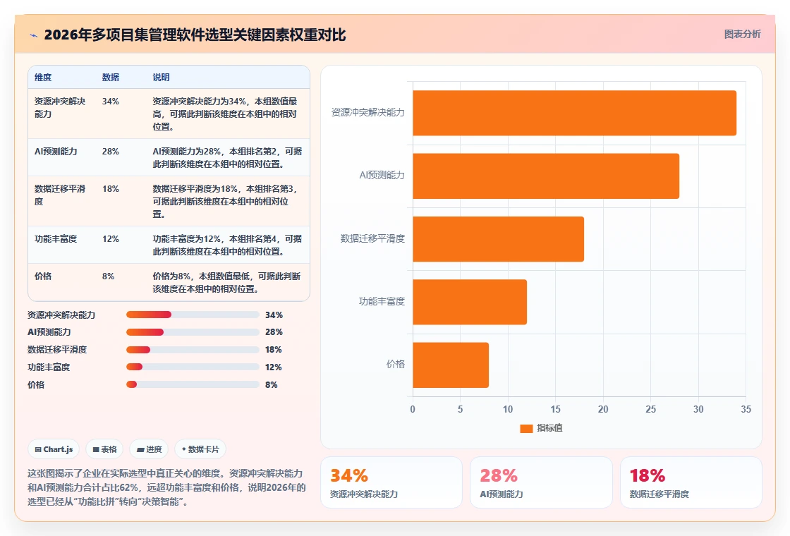 2026年多项目集管理软件哪个好用？深度测评与选型指南