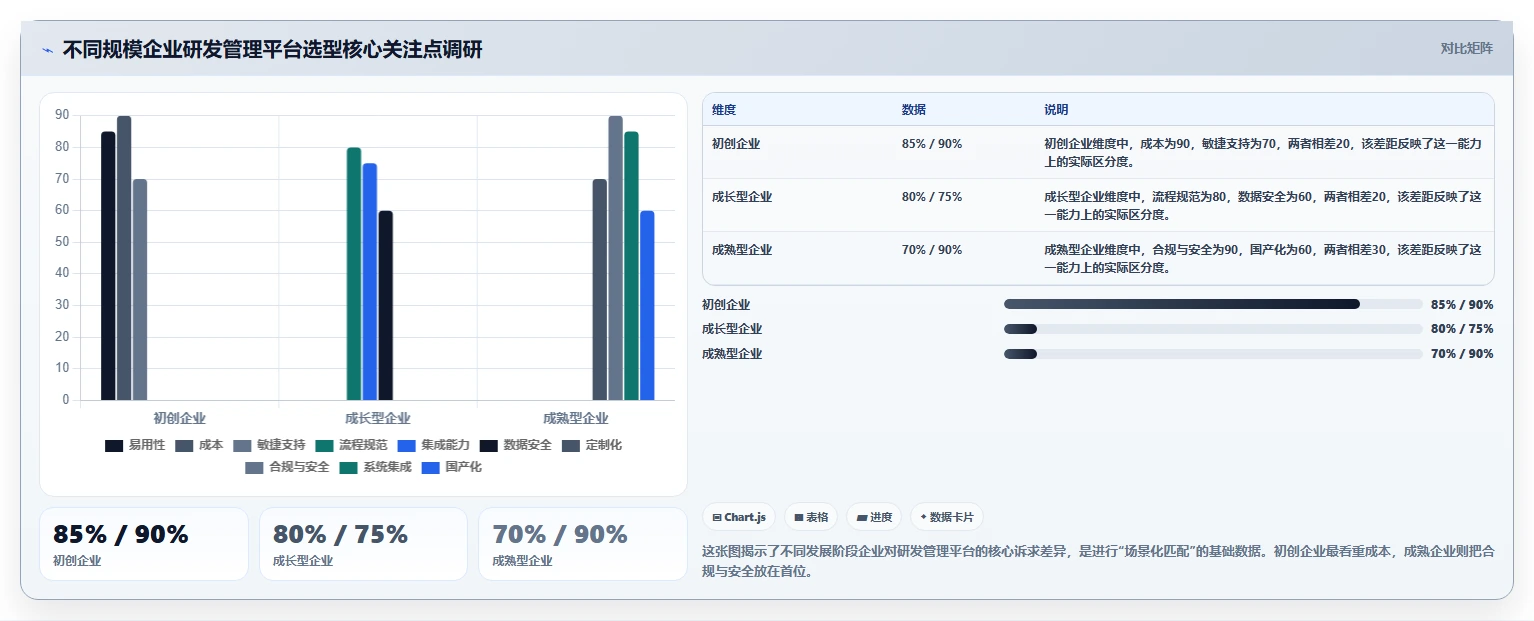 2026年企业研发管理平台选型指南：6款主流工具对比分析