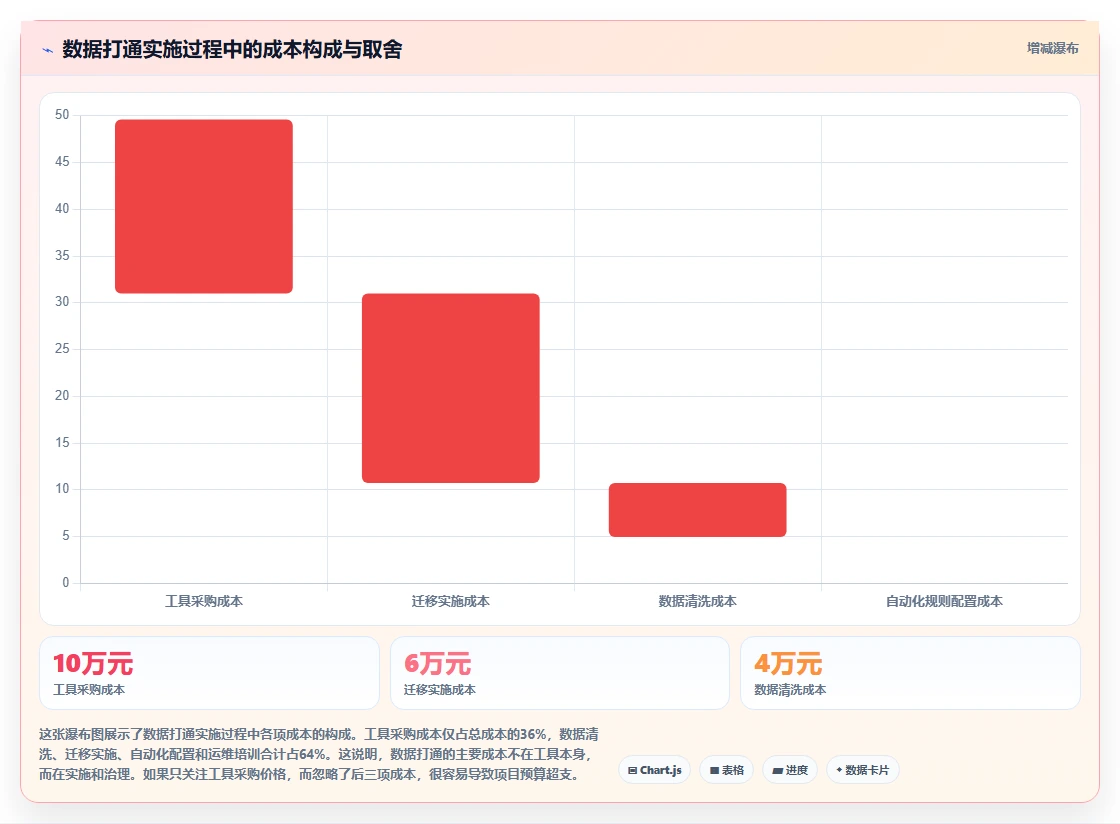 2026年数据打通产品管理软件哪个更高效？五款工具深度测评与选型指南