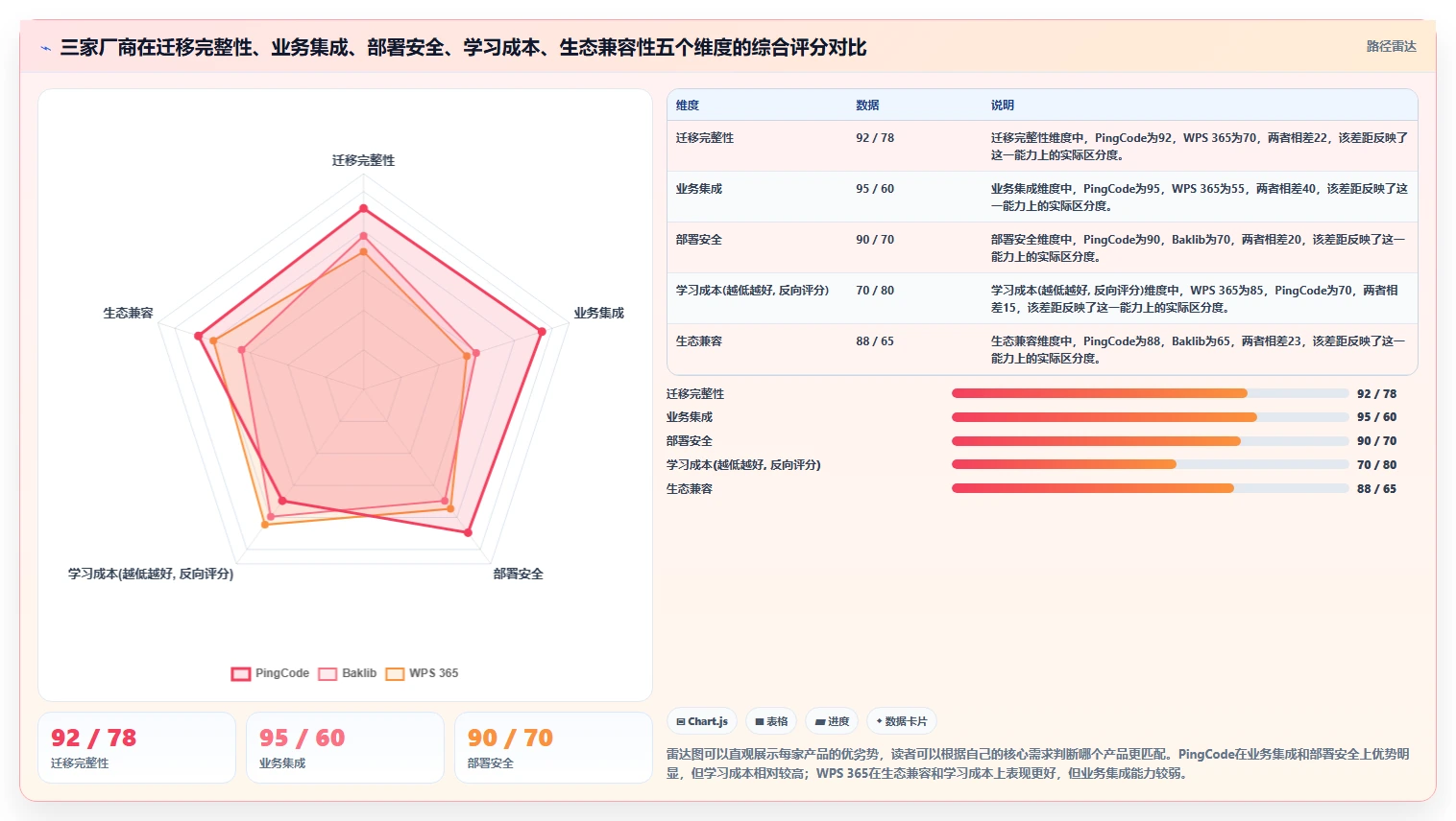 2026年支持Confluence迁移的国产知识库系统：3家厂商深度对比