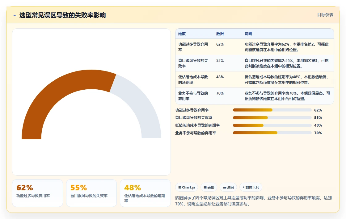2026年项目任务管理软件选型指南:10款主流工具深度对比与落地建议