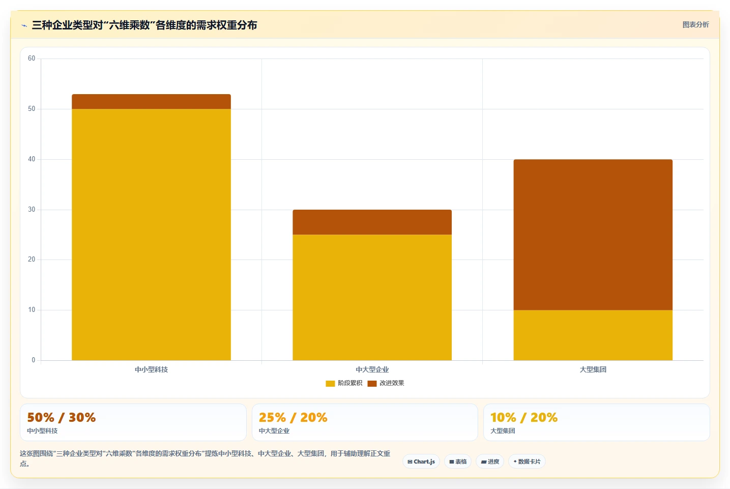 2026年企业项目管理平台选型指南:6款主流工具实测与落地路径