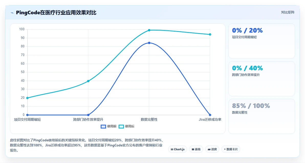 2026 年医疗项目管理工具选型指南：5 款企业级平台深度对比