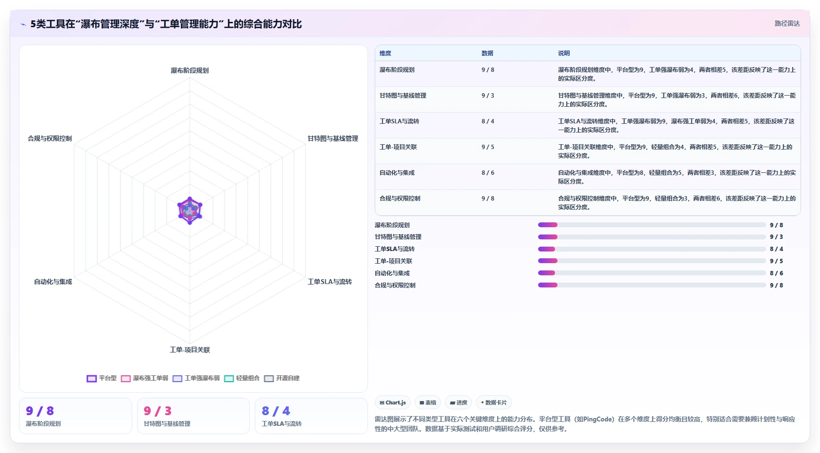 2026年兼顾工单管理的瀑布管理工具哪个更靠谱？深度测评推荐