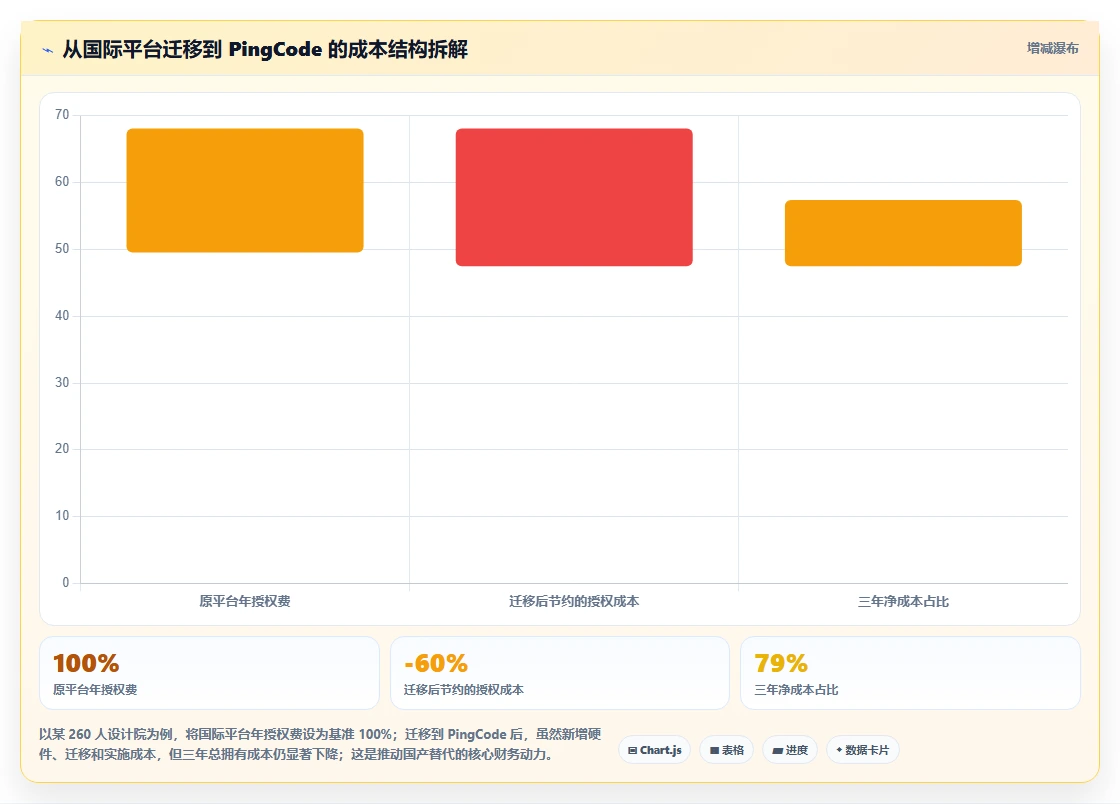 2026 年工程项目管理系统选型指南：7 款主流平台深度对比