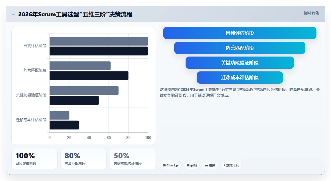 2026年Scrum管理工具选型指南：10款企业级敏捷系统深度对比