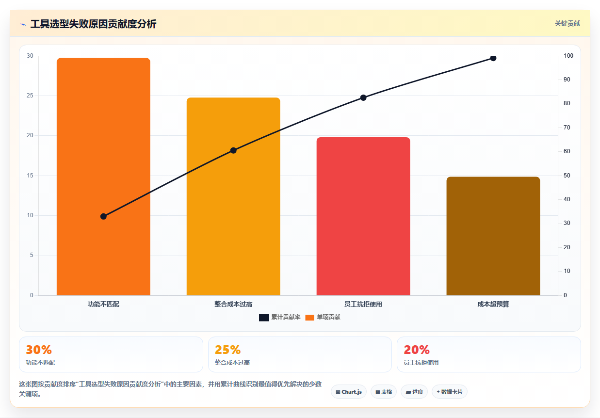 2026年研发项目管理工具选型指南:6款主流平台深度对比