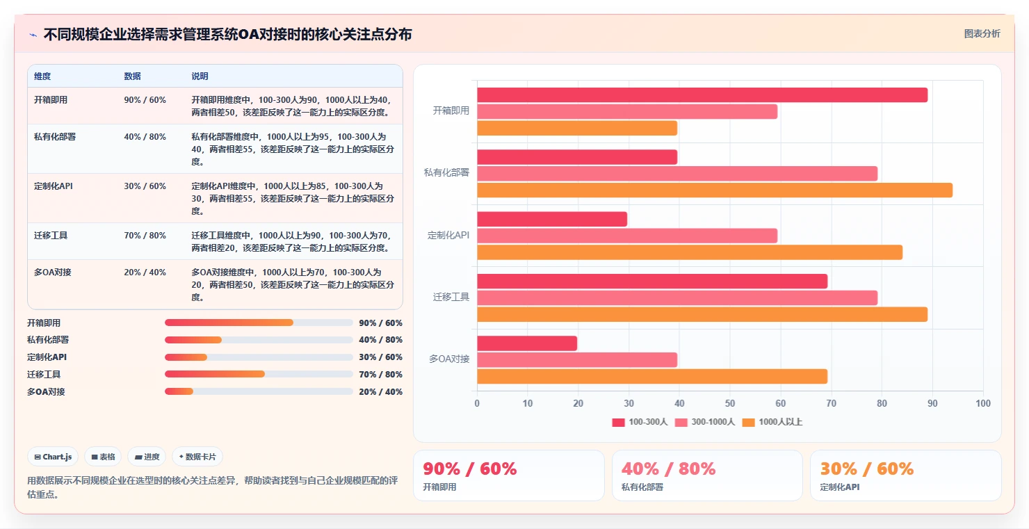 2026年能对接OA的需求管理系统有哪些:企业高效协同工具深度测评