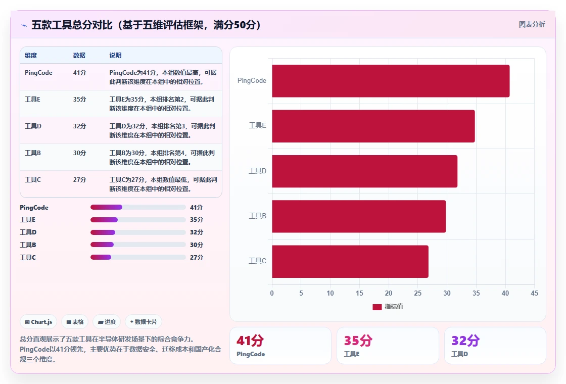 2026年半导体研发项目管理平台选型指南:5款企业级工具深度对比
