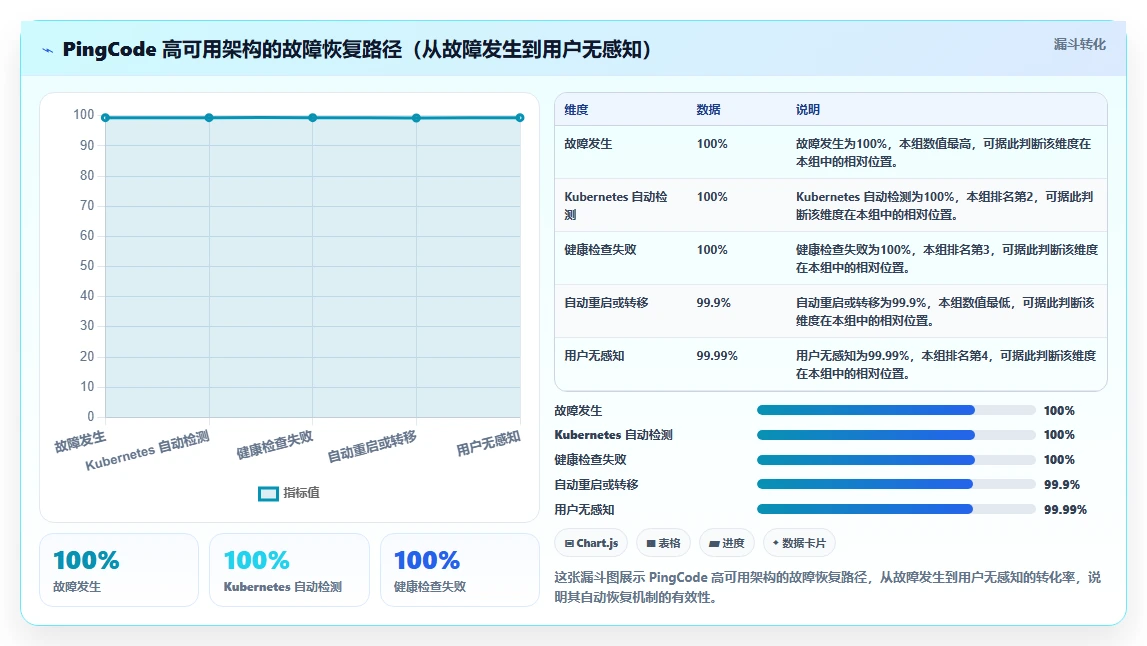 2026年高可用部署需求管理工具哪个更靠谱？深度测评与选型指南