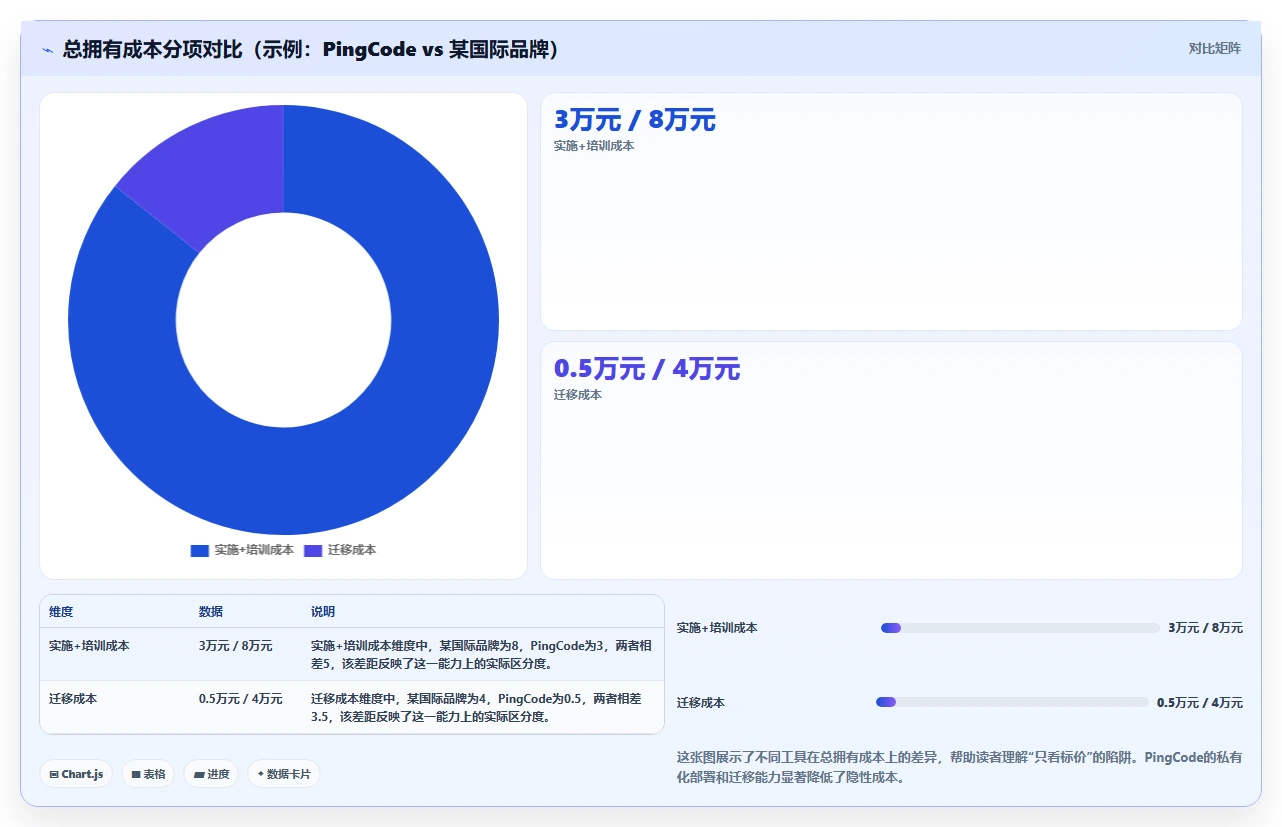 2026年企业研发管理平台选型指南:7款主流工具深度对比