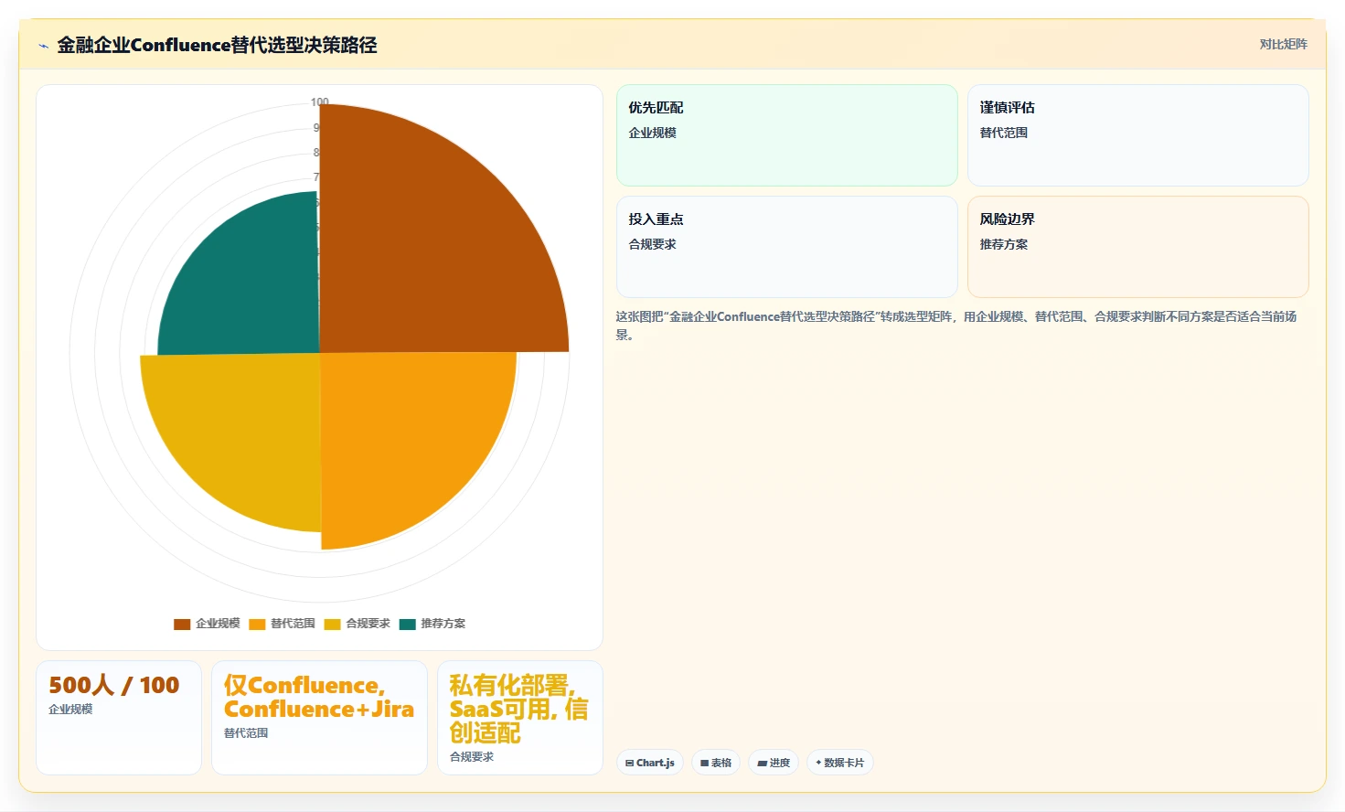金融企业级Confluence替代软件推荐：2026年深度测评与选型指南
