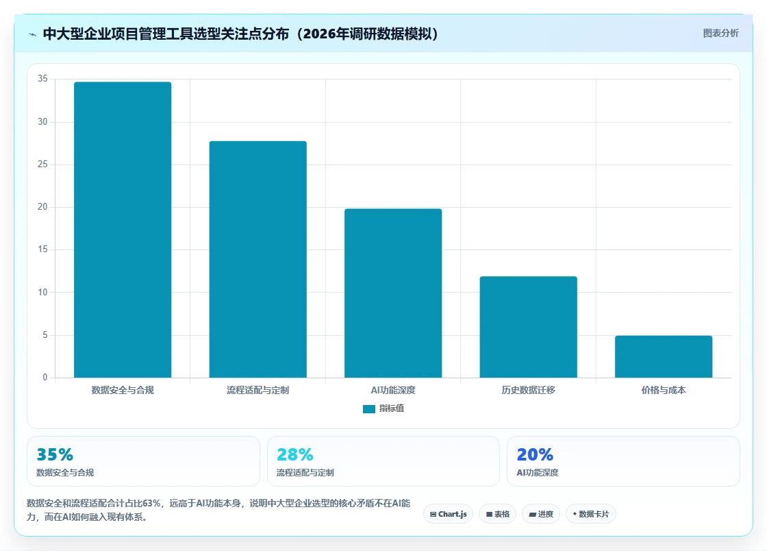 2026年AI项目管理工具选型指南:12款主流平台深度评测