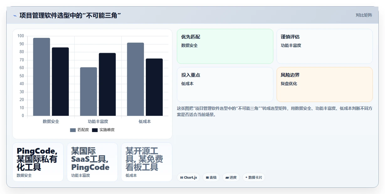 2026年好用的项目管理软件有哪些:十款主流工具深度测评与推荐
