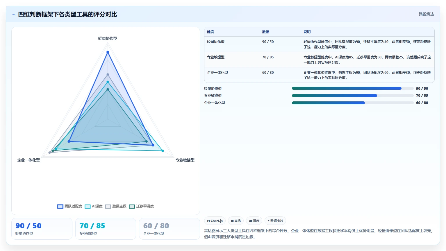 15 Best Jira Alternatives & Competitors for Agile Teams in 2026