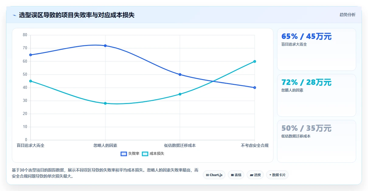 2026年生活消费行业项目管理软件推荐与深度测评