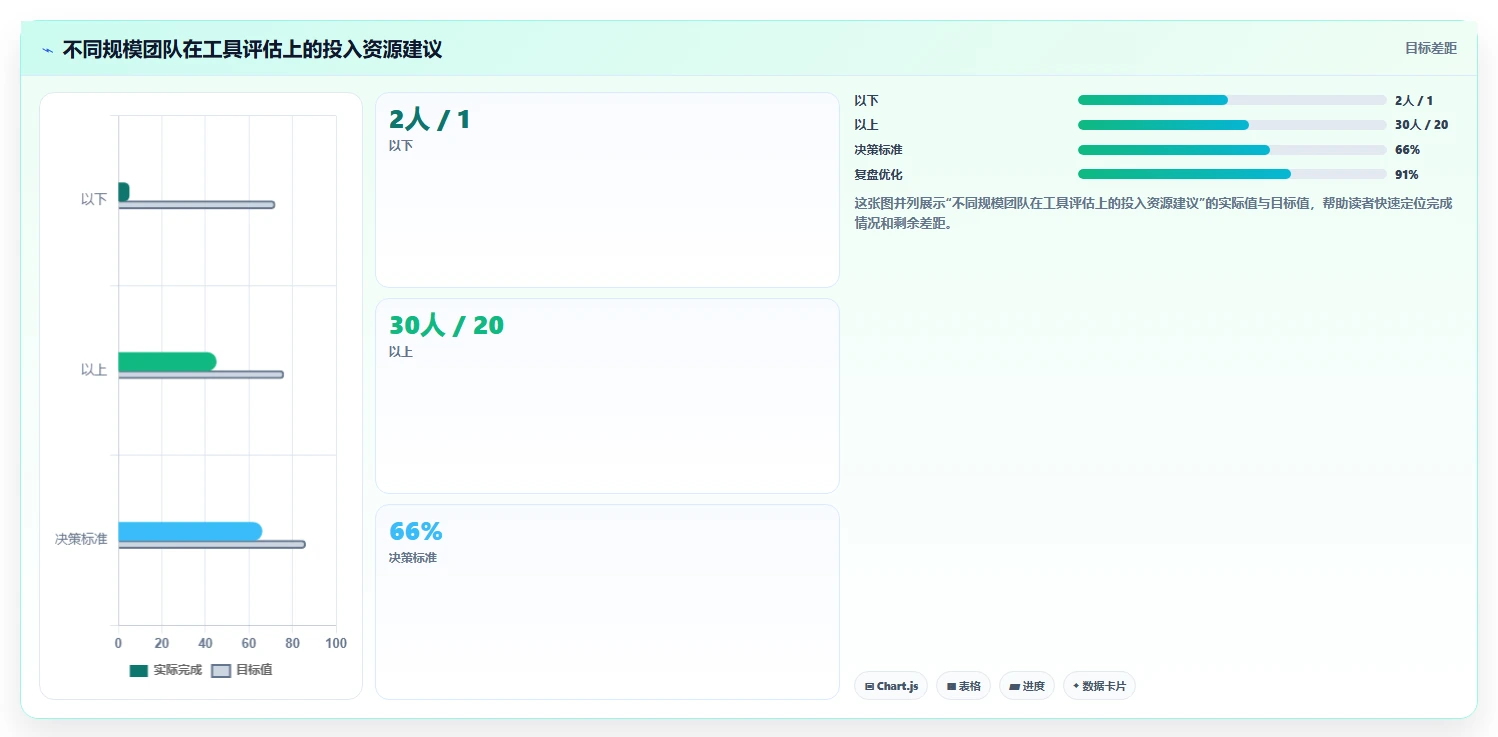2026年高效的项目管理软件有哪些:全面测评与深度对比分析