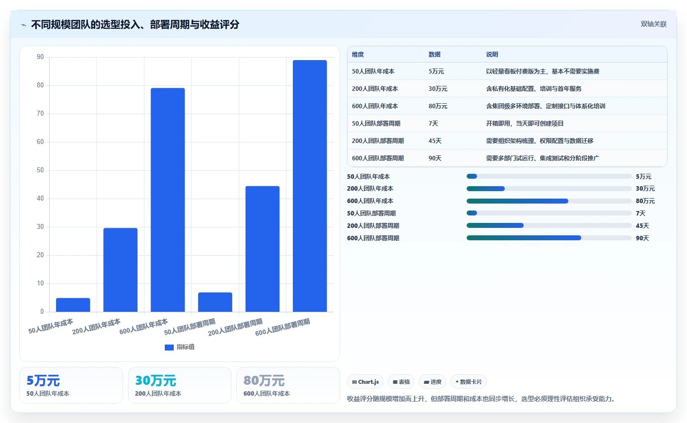 2026年项目管理软件推荐:主流工具深度测评与选型指南