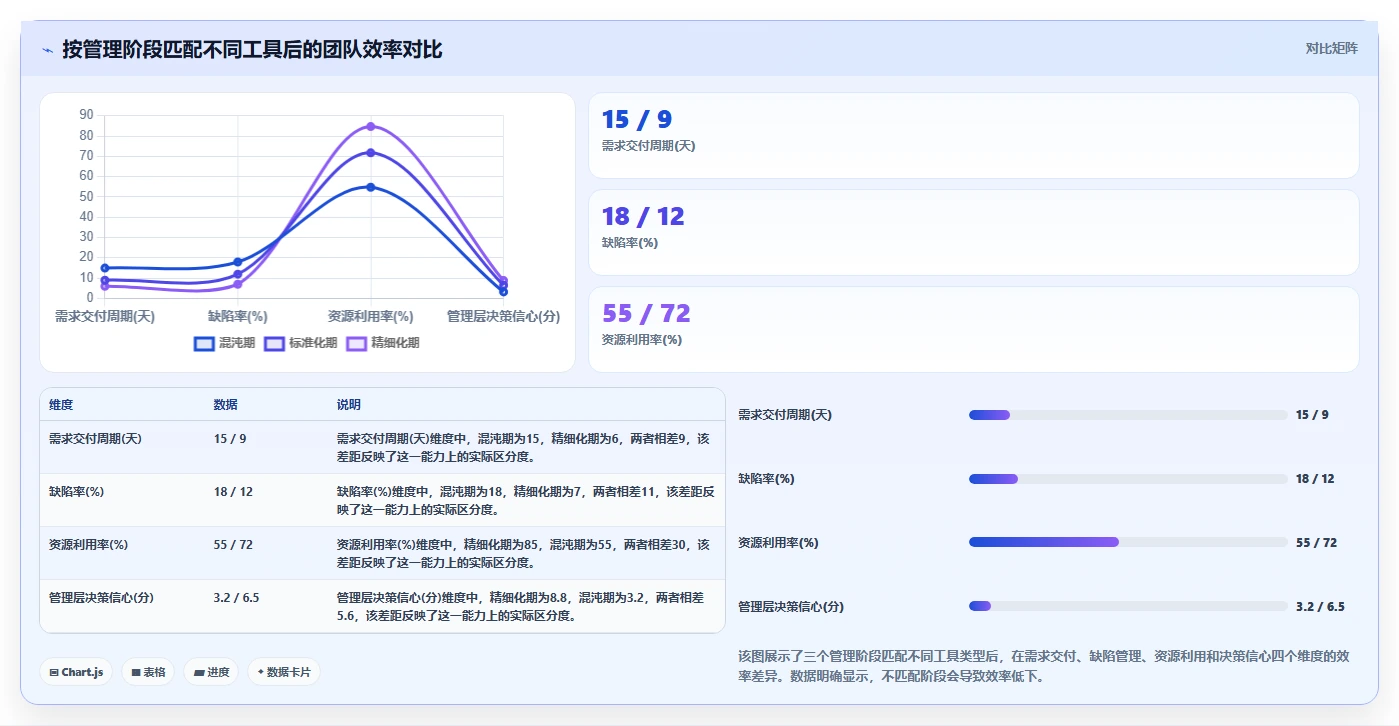 2026年项目任务管理软件选型指南:10款主流工具深度对比与落地建议
