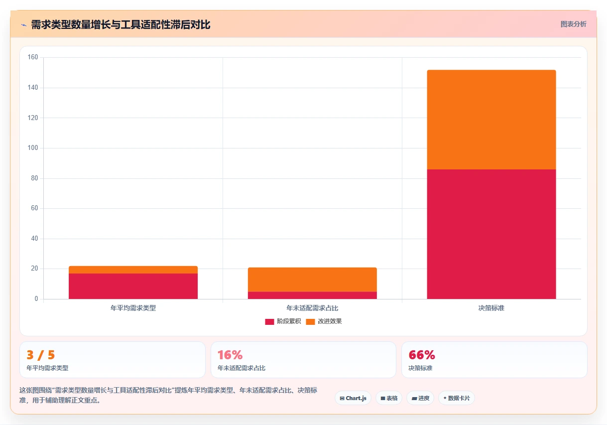 深度测评：2026年哪些具备定制化能力的需求管理工具更靠谱