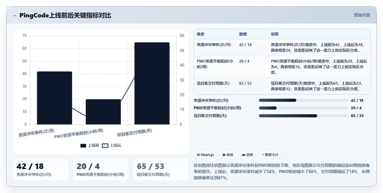 2026年多项目集管理软件哪个好用?深度测评与选型指南
