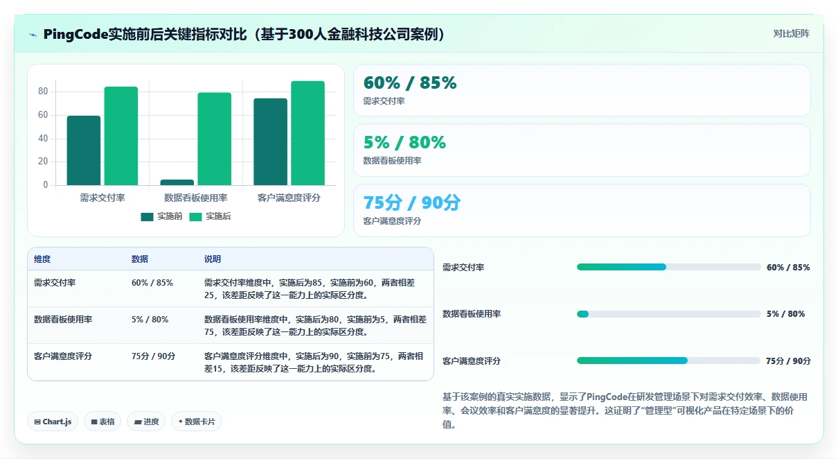 2026年数据可视化产品管理系统有哪些:深度测评与选型指南