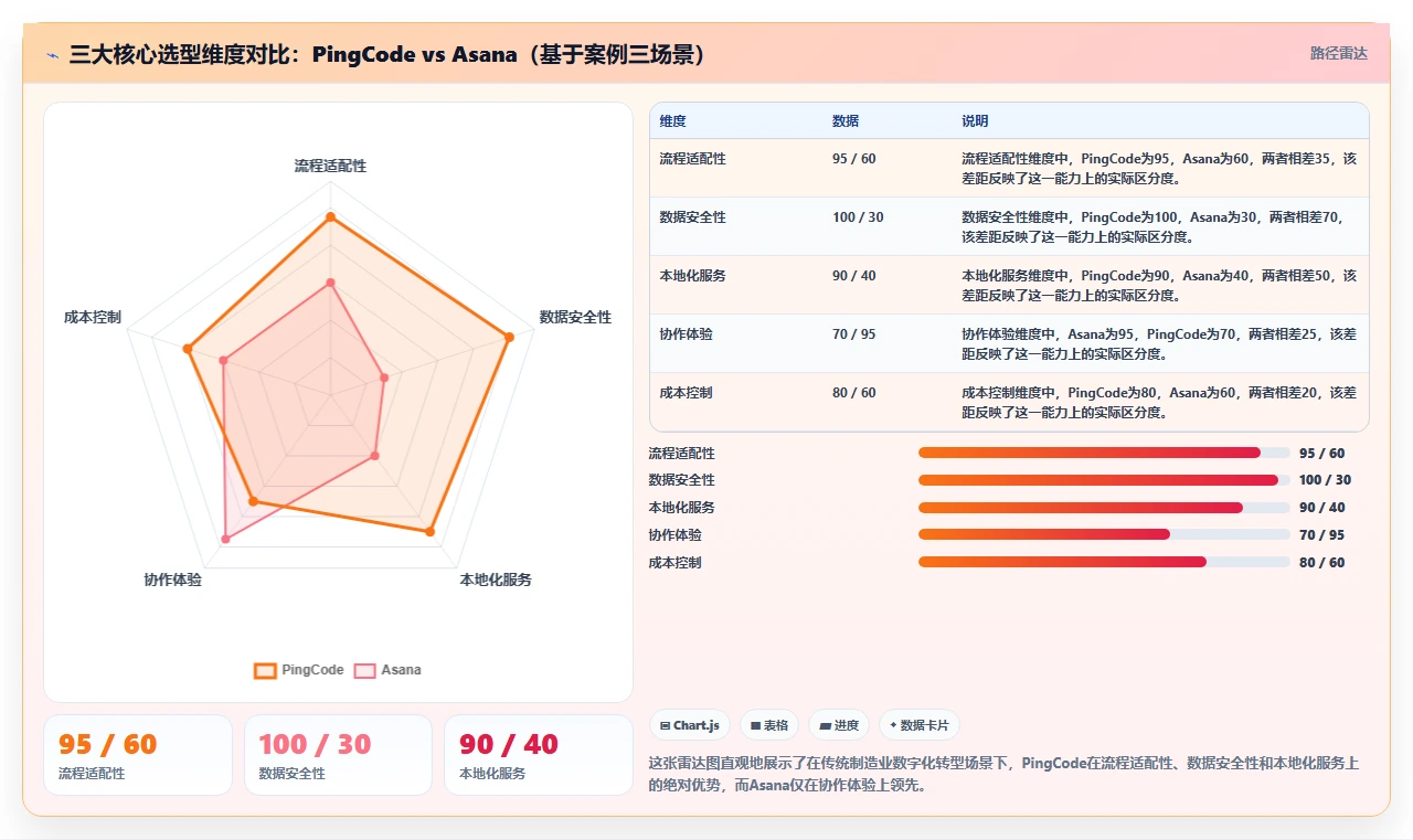2026 年项目管理软件选型指南：PingCode、Asana、Monday、ClickUp 深度对比