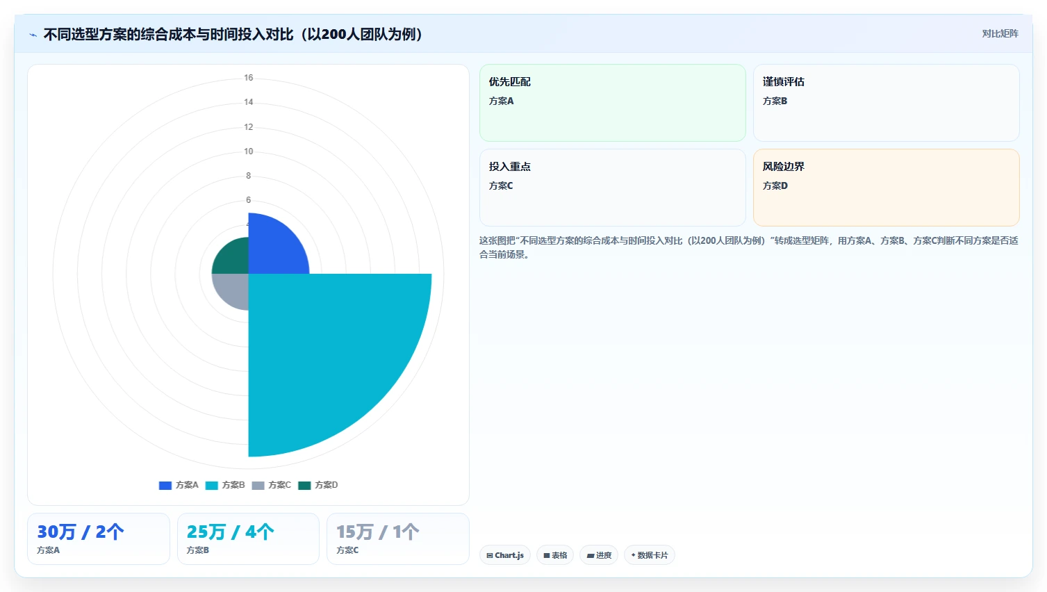 2026年流程规范化瀑布管理工具有哪些?主流测评与选型指南