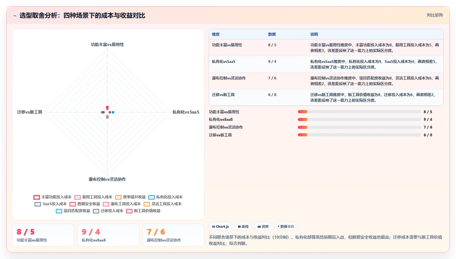 2026年跨部门协作瀑布管理工具有哪些：深度测评与选型推荐