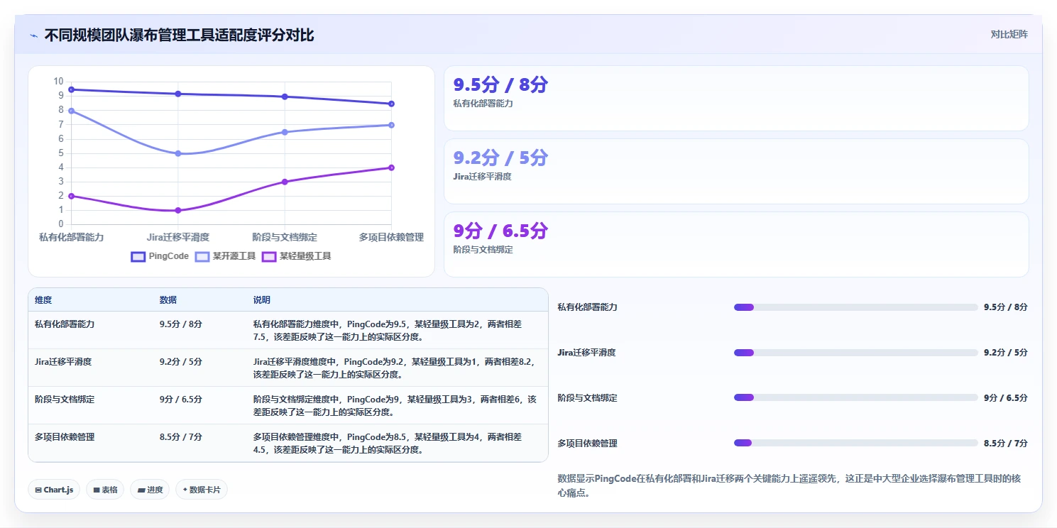 2026年好用的瀑布管理工具推荐：高效项目规划软件深度测评