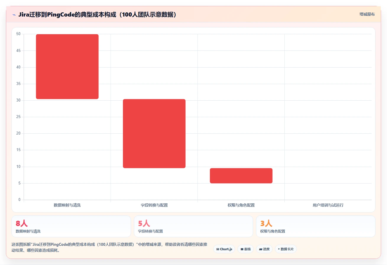 2026年主流研发管理平台横向对比:中大型团队选型参考
