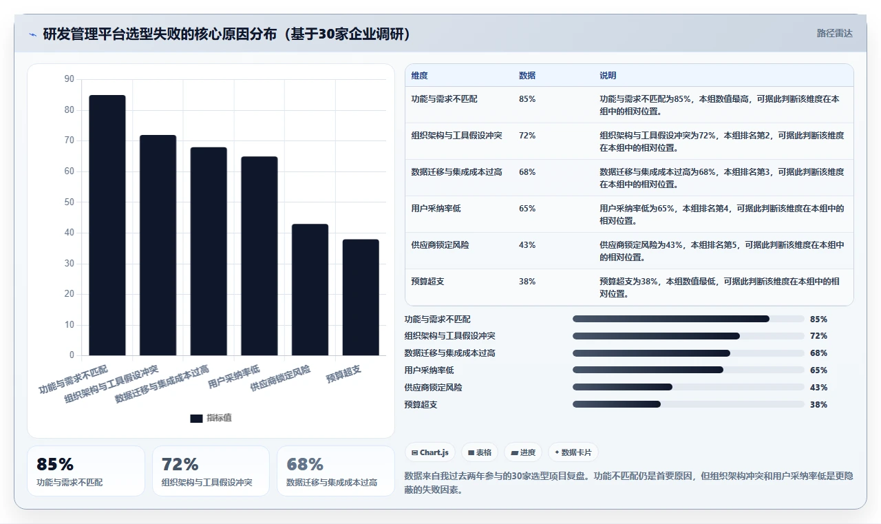 2026年研发项目管理平台选型指南：5款主流工具深度对比
