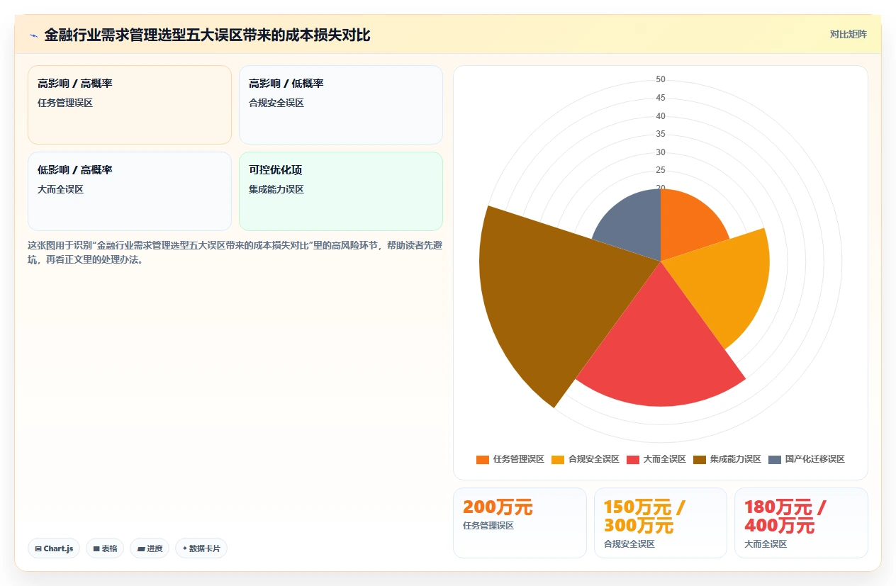 2026年金融行业需求管理系统怎么选?深度测评与选型指南