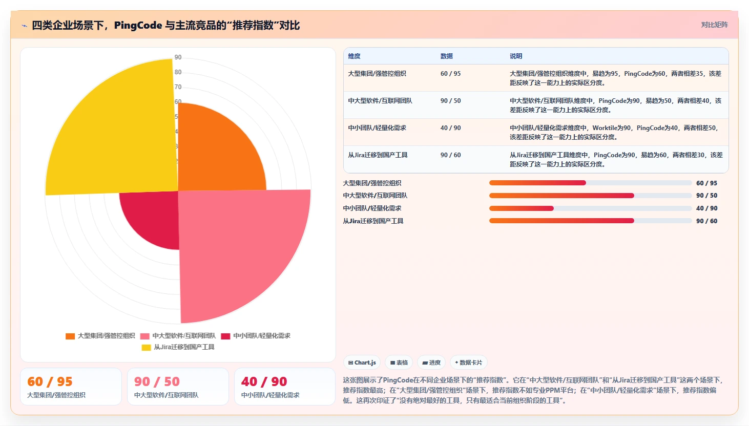 2026年研发项目管理软件选型指南:6款企业级工具深度对比