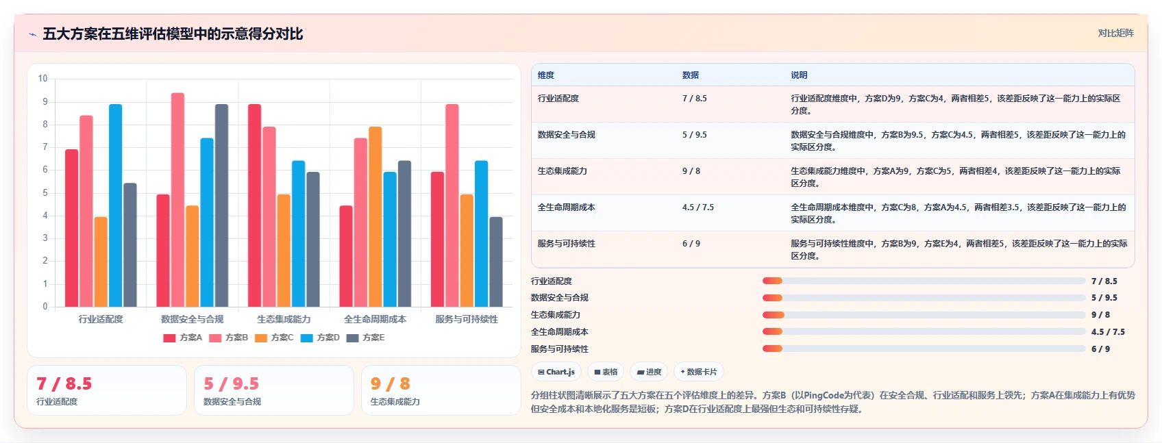 2026年半导体研发管理平台选型指南:五大主流方案深度对比