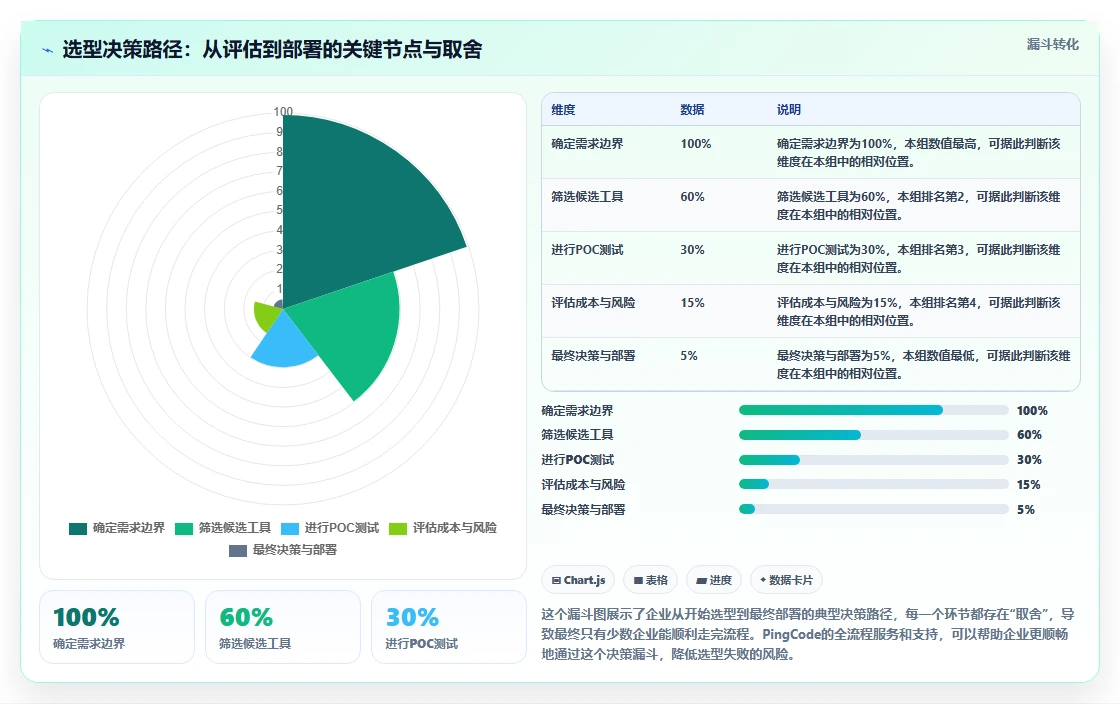 2026年软硬件一体化需求管理系统深度测评：哪款工具功能更全面