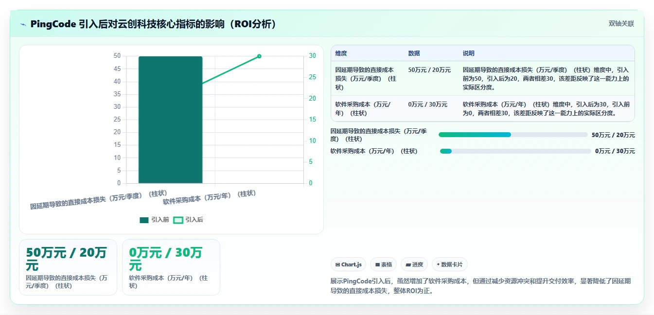 2026年多项目集产品管理软件哪个更更靠谱？深度测评与选型指南
