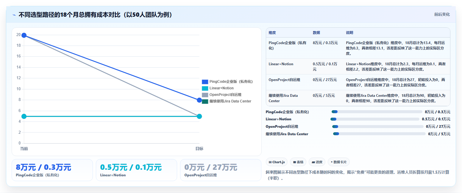 2026年高性价比 Jira 替代软件哪款实用?五款工具测评与选型指南